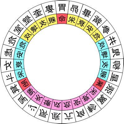 胃宿 性格
